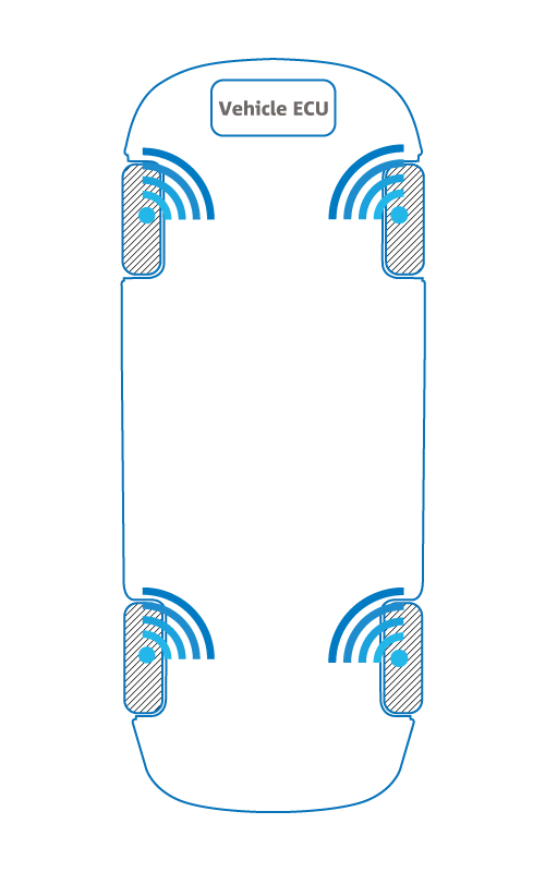 Direct TPMS Diagram